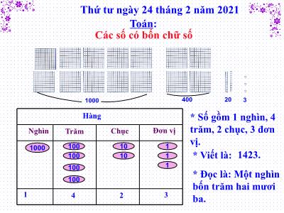 Bài giảng môn học Toán khối 3 - Các số có bốn chữ số