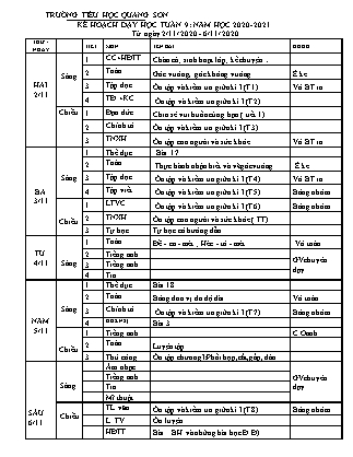 Giáo án Tổng hợp các môn Lớp 3 - Tuần 9 - Năm học 2020-2021 - Trường TH Quang Sơn