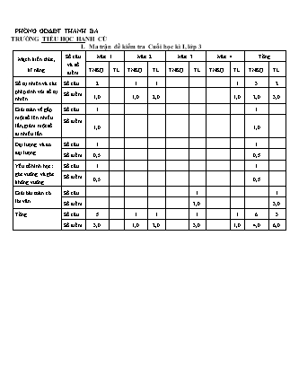 Đề kiểm tra cuối kì I môn Toán Lớp 3 (Có đáp án) - Năm học 2016-2017 - Trường Tiểu học Hanh Cù