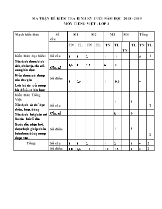 Đề kiểm tra cuối năm môn Tiếng Việt Lớp 3 - Đề 7 (Có đáp án) - Năm học 2018-2019 Đề kiểm tra cuối năm môn Tiếng Việt Lớp 3 - Đề 7 (Có đáp án) - Năm học 2018-2019